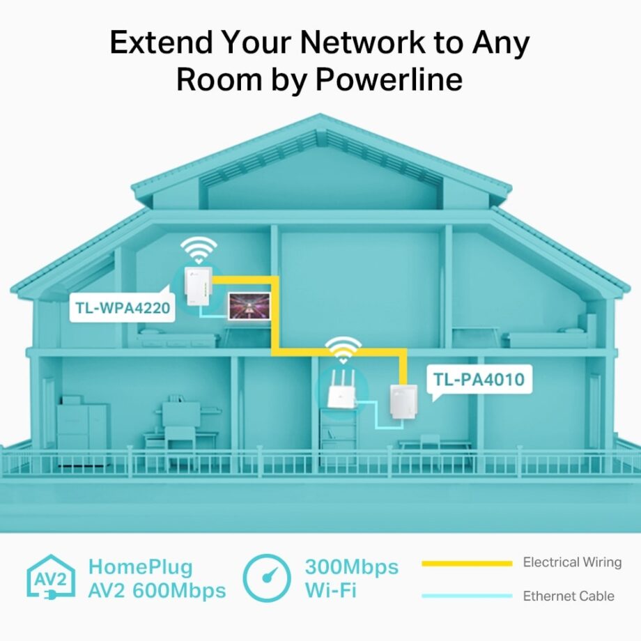 TP-Link AV600 Powerline Wi-Fi Kit (TL-WPA4220 Kit)