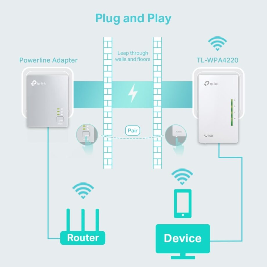 TP-Link AV600 Powerline Wi-Fi Extender (TL-WPA4220)
