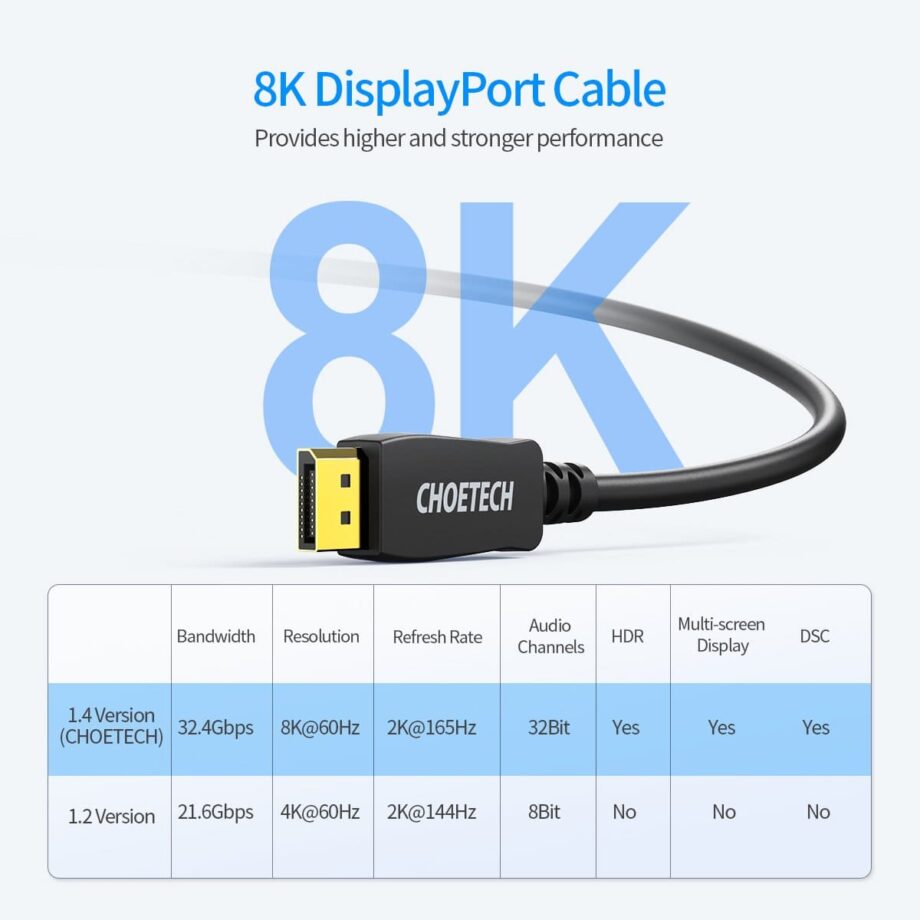 Choetech 8K DisplayPort To Displayport Cable - 2M