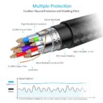 Choetech USB C To HDMI Cable(4K@60Hz) - 1.8M
