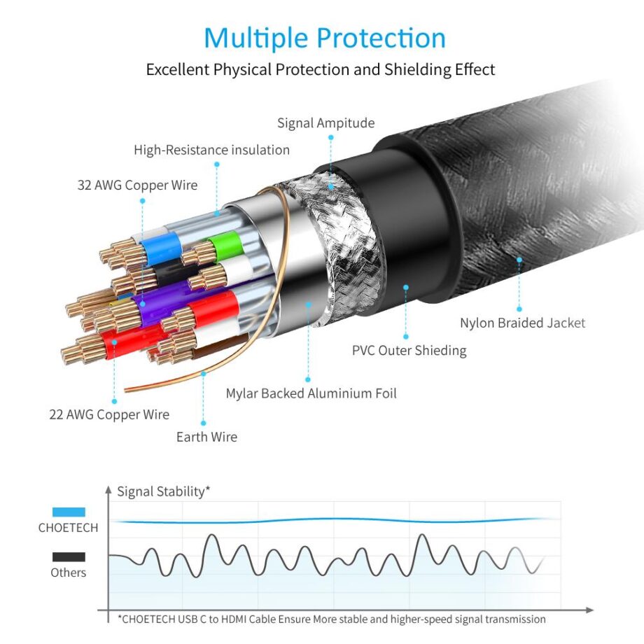 Choetech USB C To HDMI Cable(4K@60Hz) - 1.8M