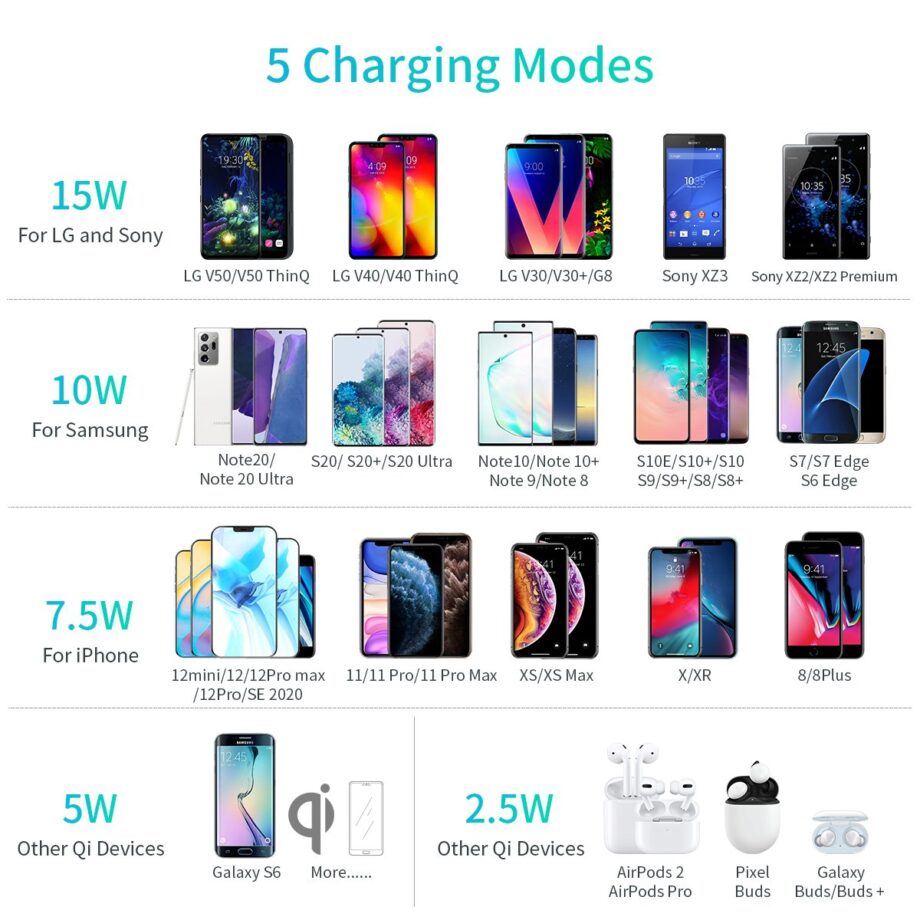 Choetech T550-F 15W Wireless Charging Pad