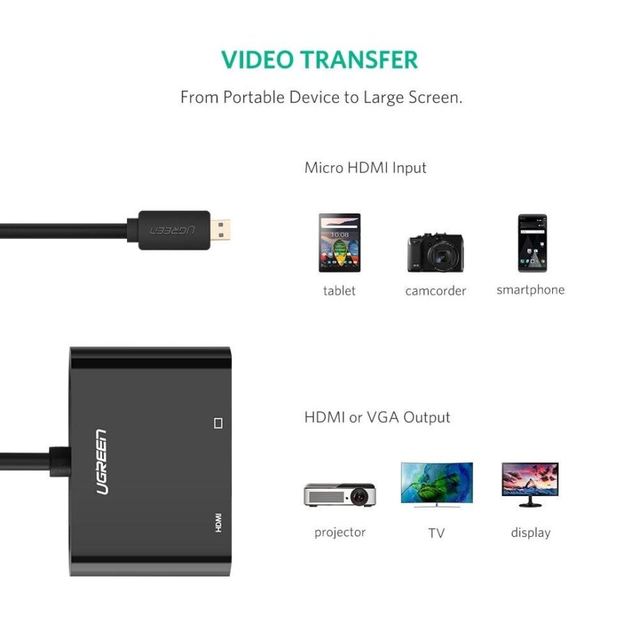 UGREEN Micro HDMI to HDMI VGA Converter