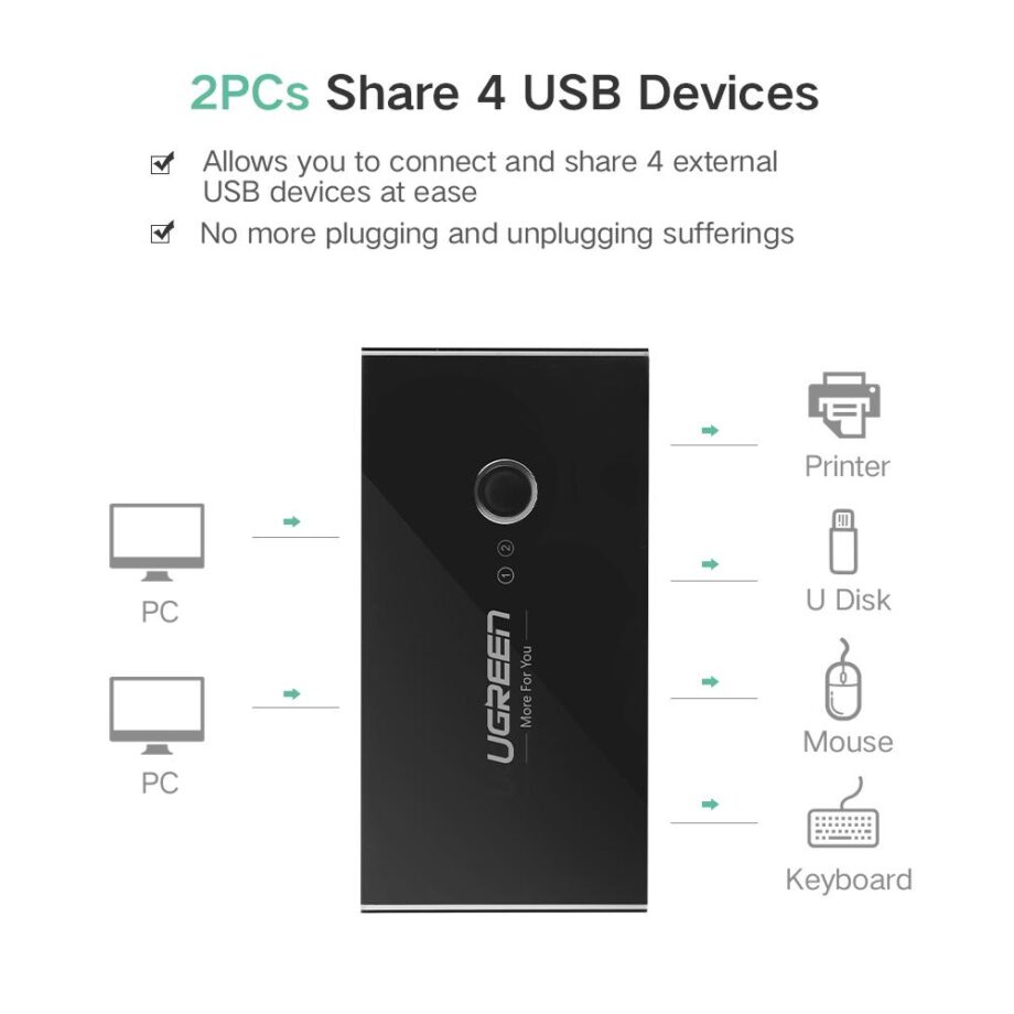 UGREEN 2 In 4 Out USB 3.0 Sharing Switch Box