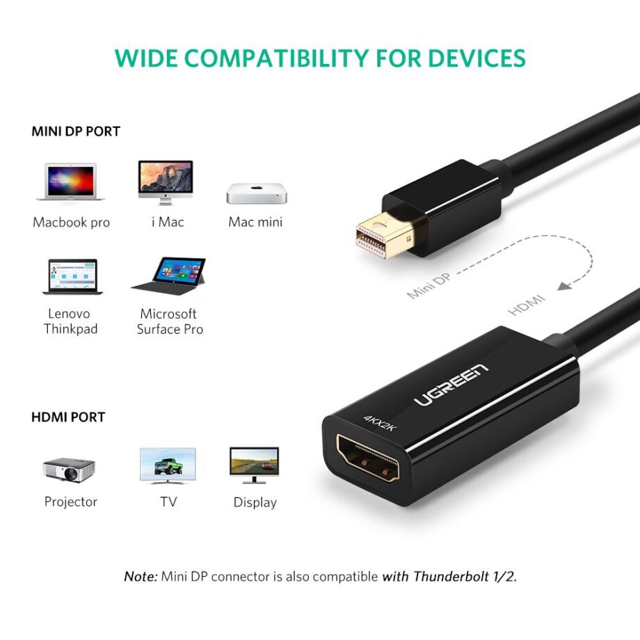 UGREEN 4K Mini DP to HDMI Adapter