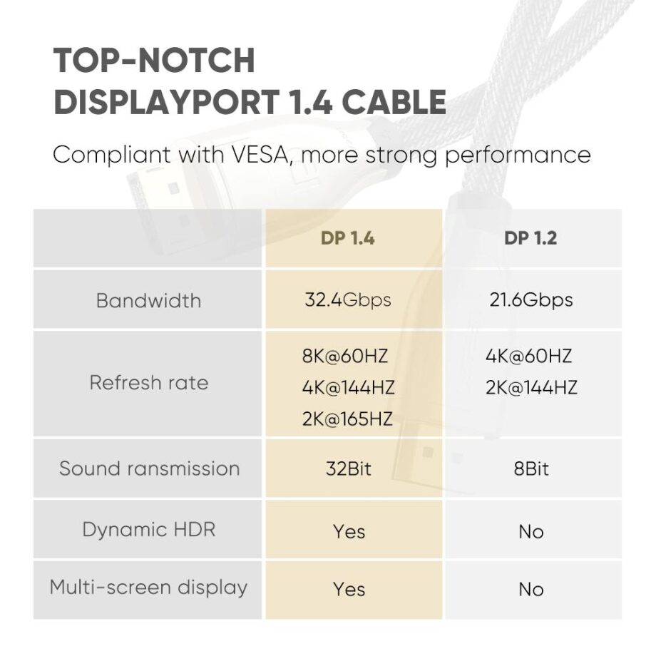 UGREEN 8K DisplayPort 1.4 Male to Male Cable - 3M