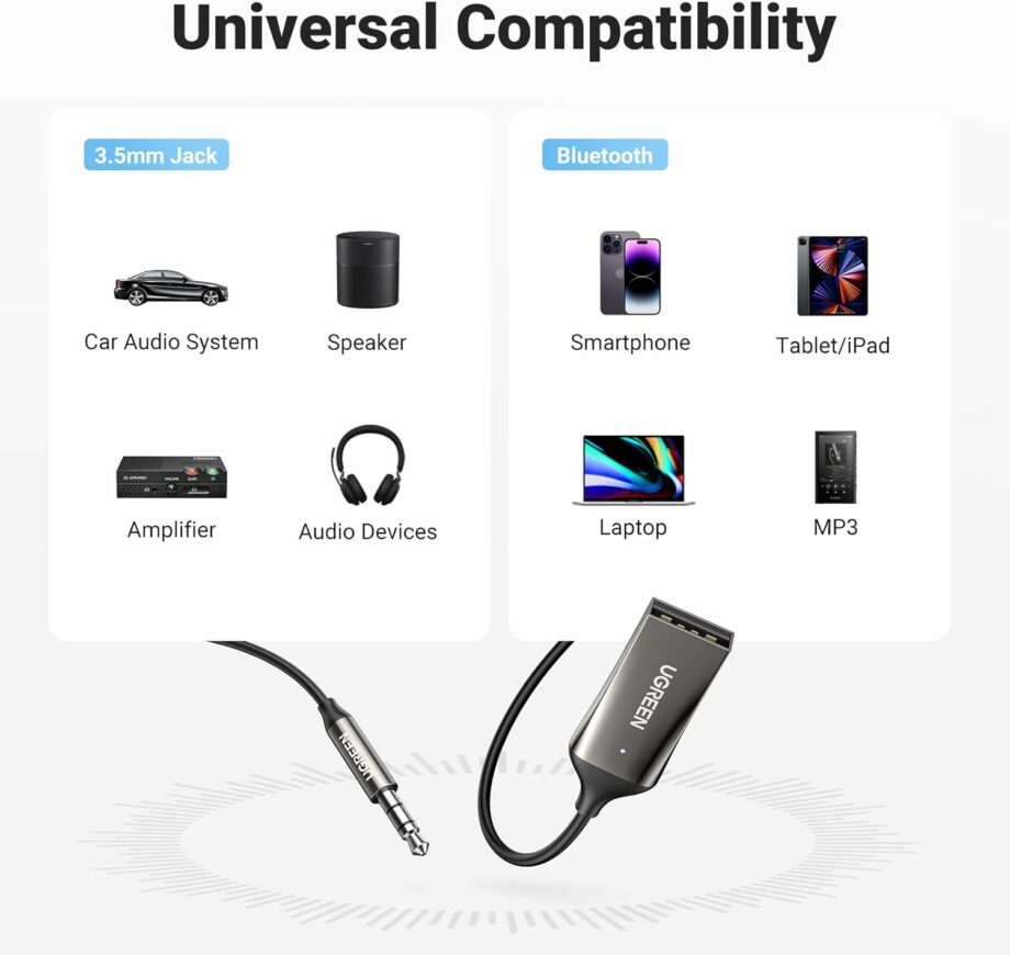 UGREEN CM309 Bluetooth 5.3 Receiver Adapter