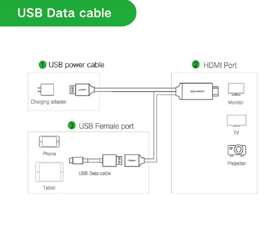 UGREEN USB to HDMI Digital AV Adapter - 1.5m