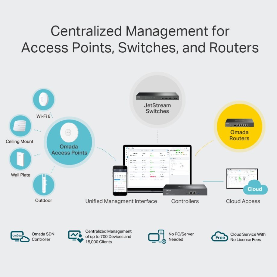 TP-Link Omada Hardware Controller (OC300)