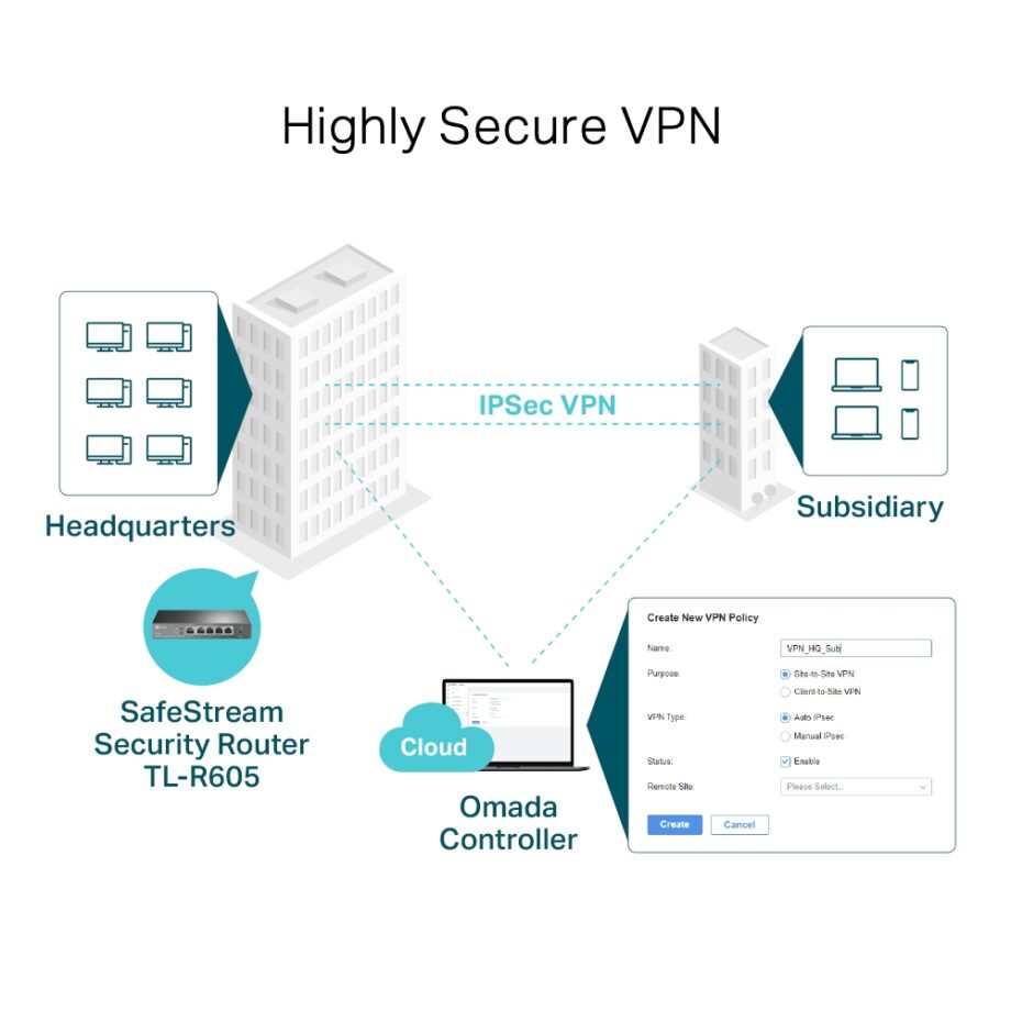 TP-Link SafeStream Gigabit Multi-WAN VPN Router (TL-R605)