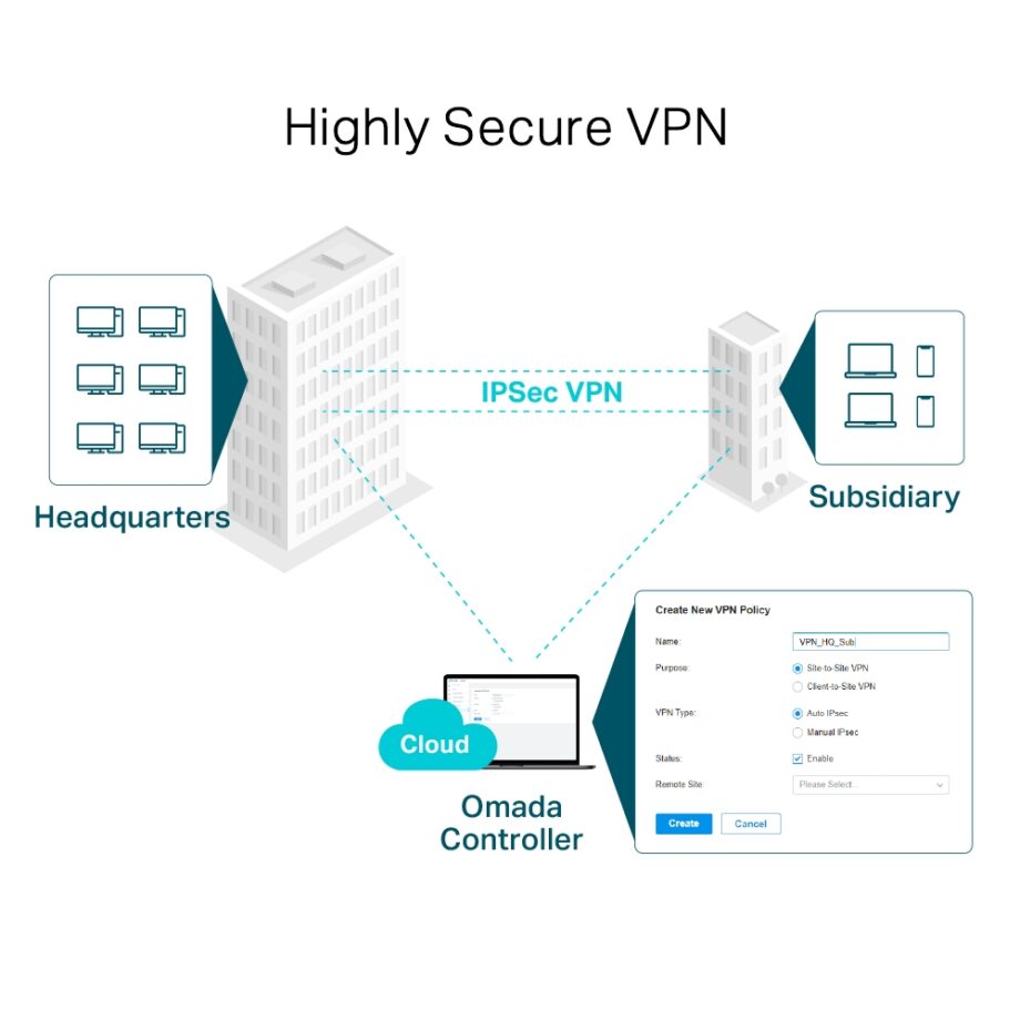 TP-Link SafeStream Gigabit Multi-WAN VPN Router (TL-ER7206)
