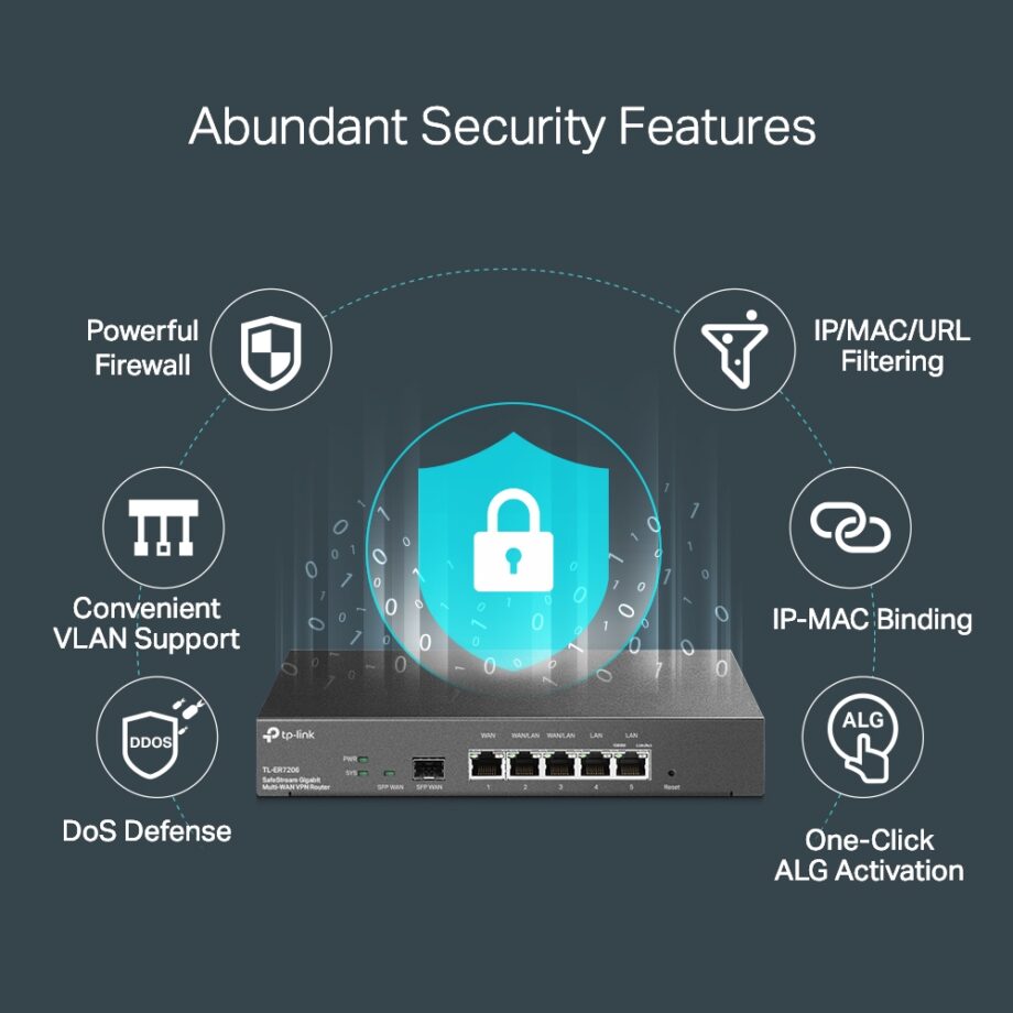 TP-Link SafeStream Gigabit Multi-WAN VPN Router (TL-ER7206)