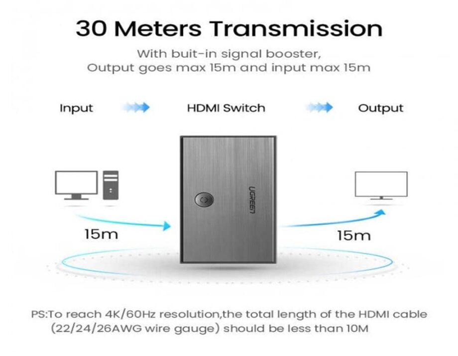 UGREEN CM188 3 In 1 Out HDMI Switch Box