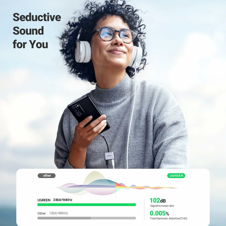 UGREEN USB C to 3.5mm Headphone and Charger Adapter