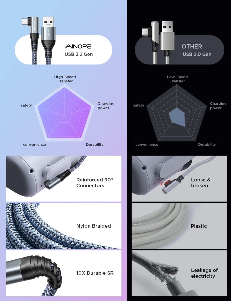 AINOPE USB 3.2 Gen 1 Oculus Quest Braided Link Cable - 5M
