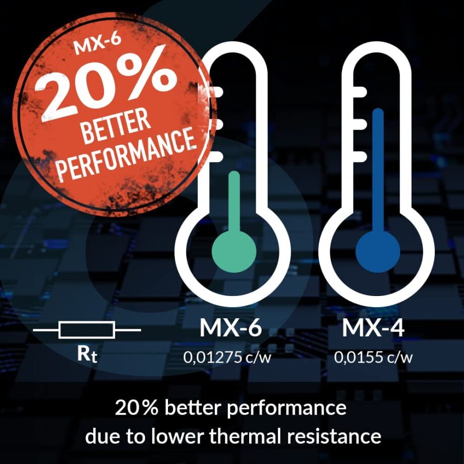 Arctic MX-6 Ultimate Performance Thermal Paste - (4 g)
