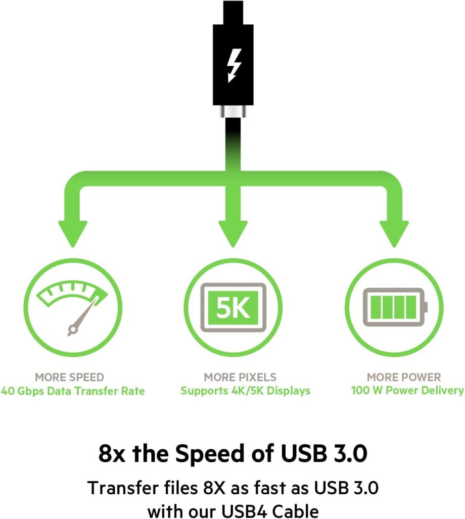 Belkin USB4 USB C to USB C 100W 40 Gbps Transfer Speed Cable - 0.8M
