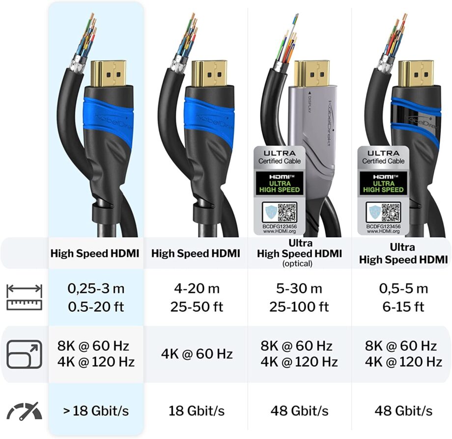 KabelDirekt 8K HDMI 2.0 18Gbps Super High Speed Cable with Ethernet - 2M