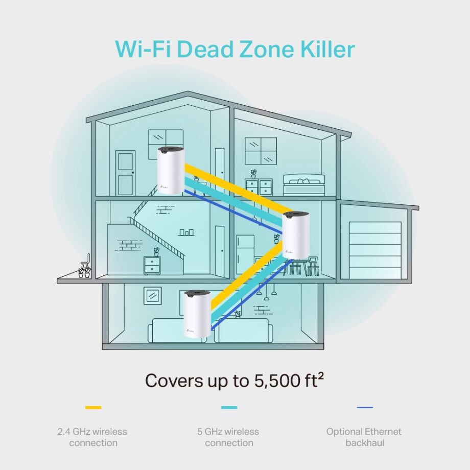TP-Link Deco S4 AC1200 Whole Home Mesh WiFi System (3-Pack)