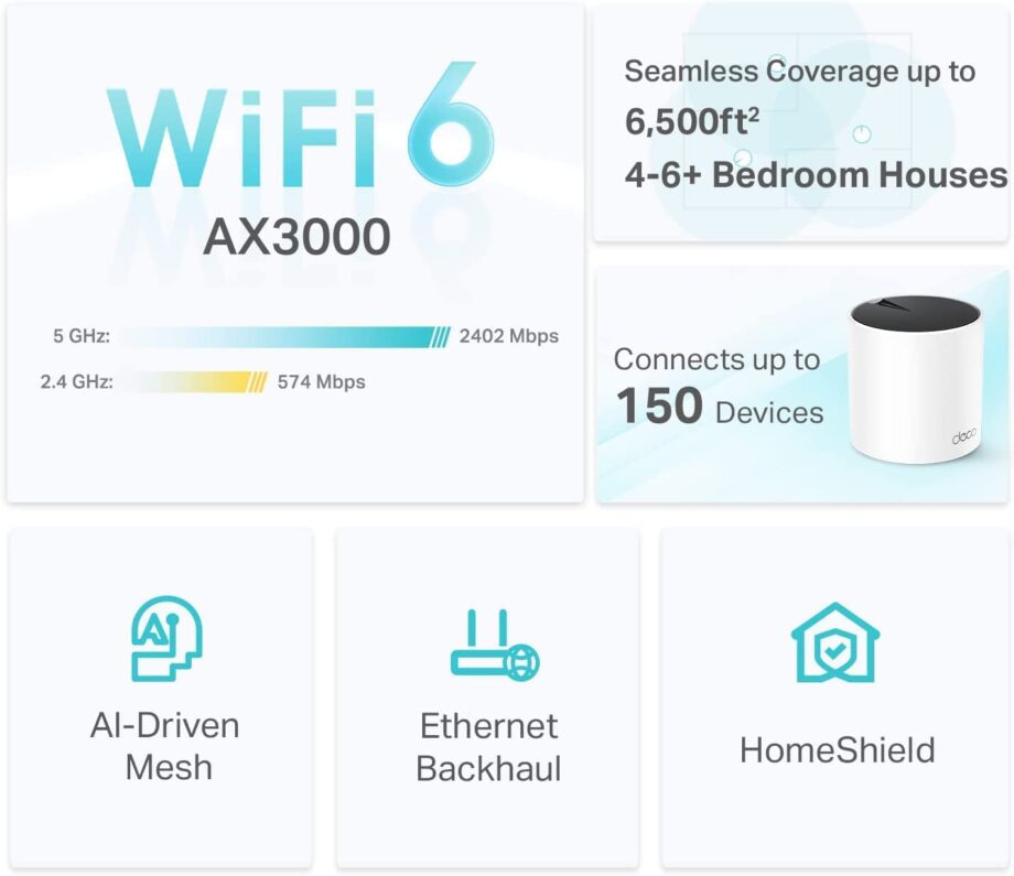 TP-Link AX3000 Deco X55 Whole Home Mesh Wi-Fi 6 System - (3-pack)