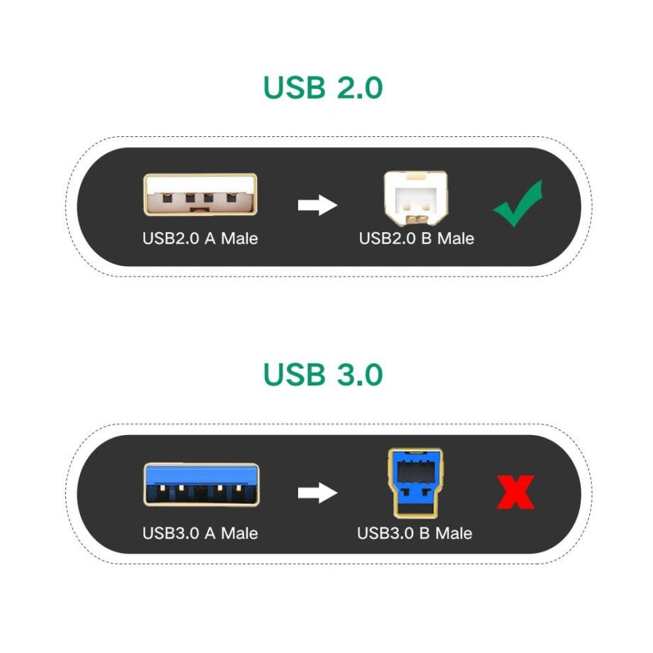 UGREEN USB-A to USB-B 2.0 Active Printer Cable - 10M