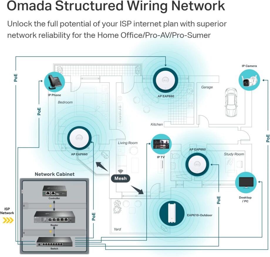TP-Link AX3000 Omada Ultra-Slim WiFi 6 Wireless Ceiling Mount Access Point (EAP650)