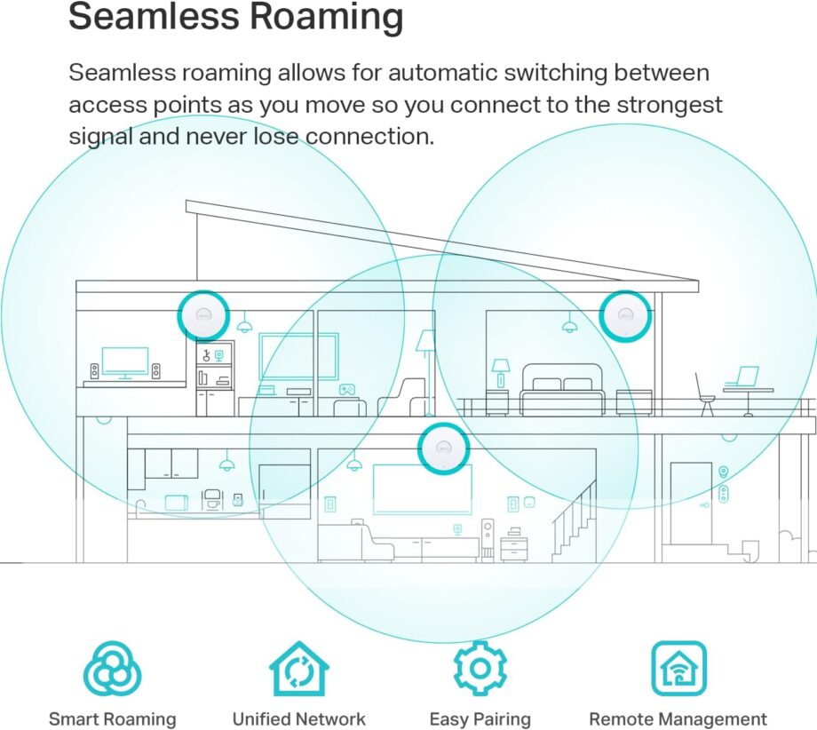 TP-Link AX5400 Omada Ultra-Slim WiFi 6 Wireless 2.5G Ceiling Mount Access Point (EAP670)