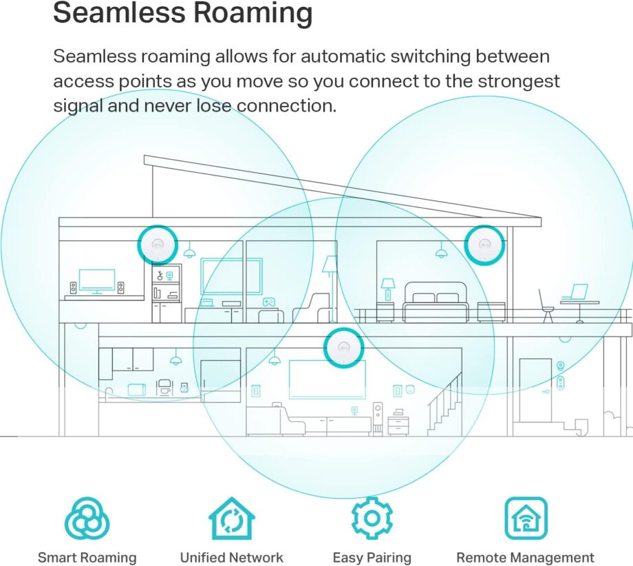 TP-Link AX3000 Omada Ultra-Slim WiFi 6 Wireless Ceiling Mount Access Point (EAP650)