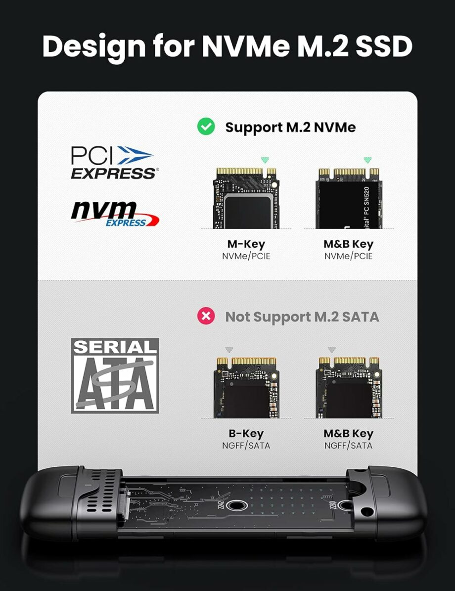 UGREEN USB-A & USB-C to NVMe M.2 SSD Enclosure