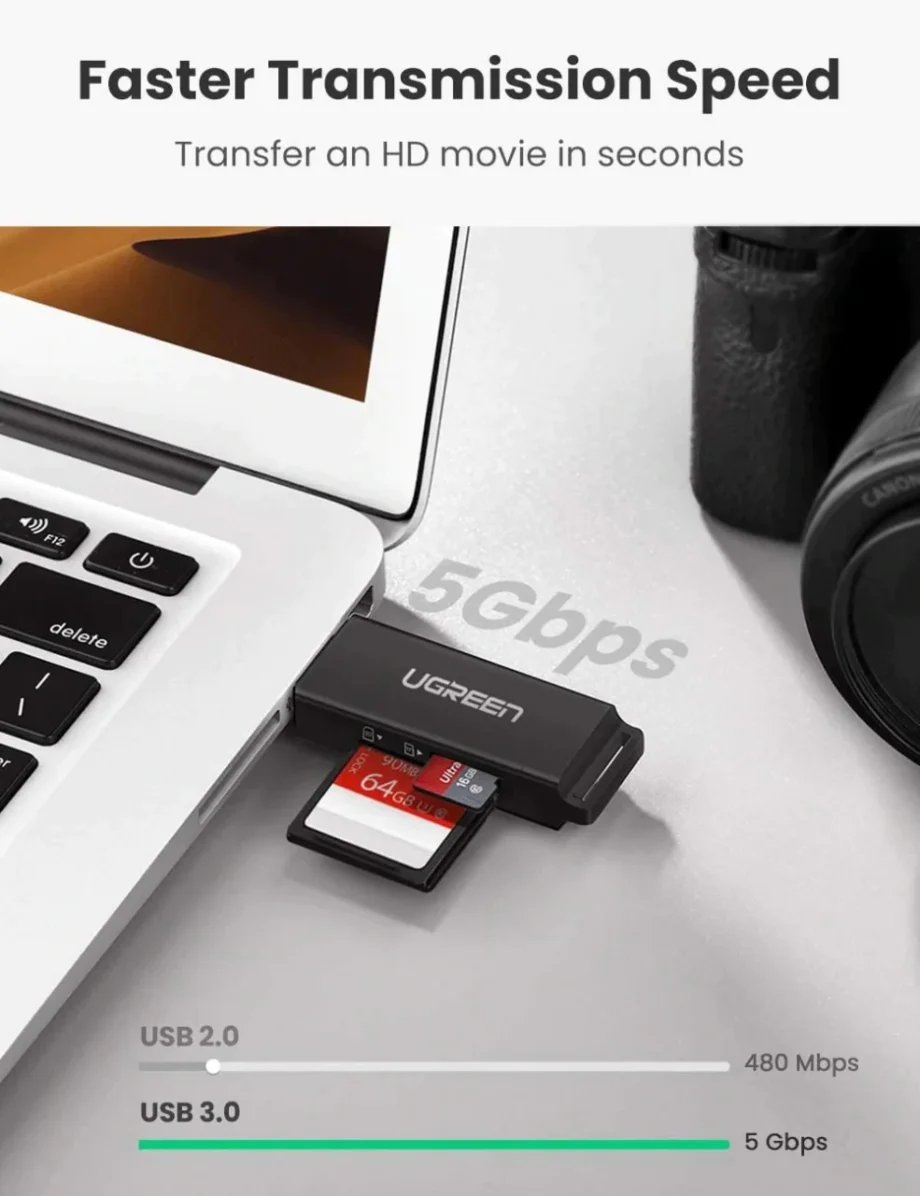 UGREEN USB 3.0 SD/TF Card Reader