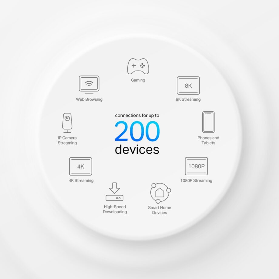TP-Link Deco X95 AX7800 Tri-Band Mesh WiFi 6 System (2-Pack)