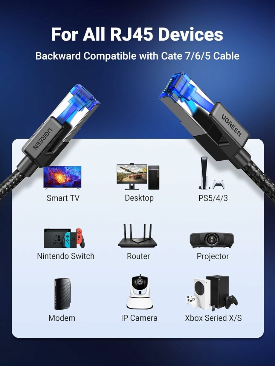 UGREEN Cat8 40Gbps 2000Mhz Shielded Ethernet Braided Cable - 1.5M