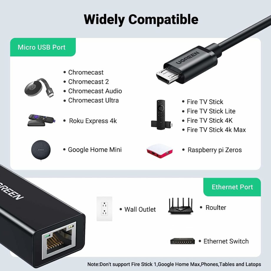UGREEN Ethernet Adapter with Micro USB for with Fire TV Stick/4k/4k Max/Lite, Google Chromecast, Roku Express 4k