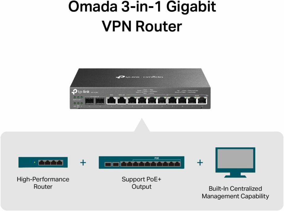 TP-Link Omada 3-in-1 Gigabit VPN Router (ER7212PC)