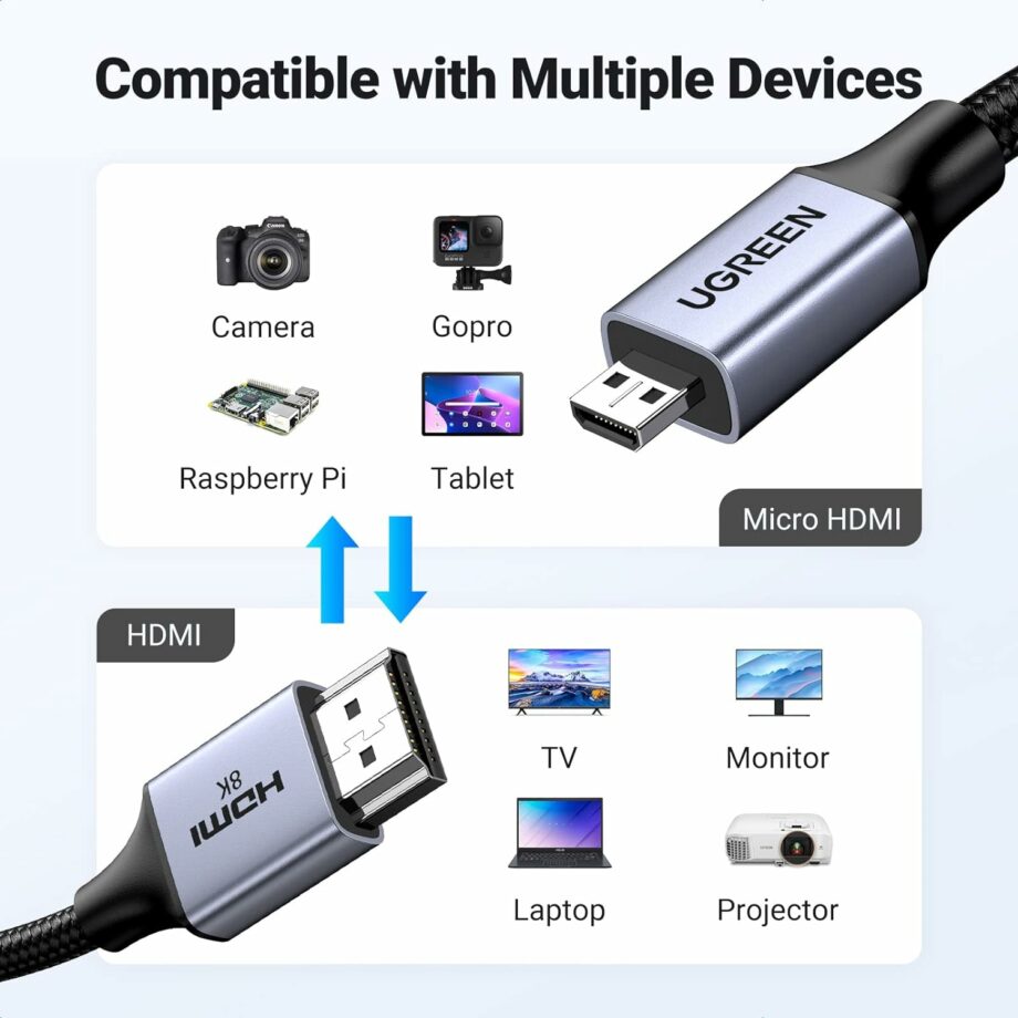 UGREEN 8K Micro HDMI to HDMI 2.1 Braided Cable - 2M