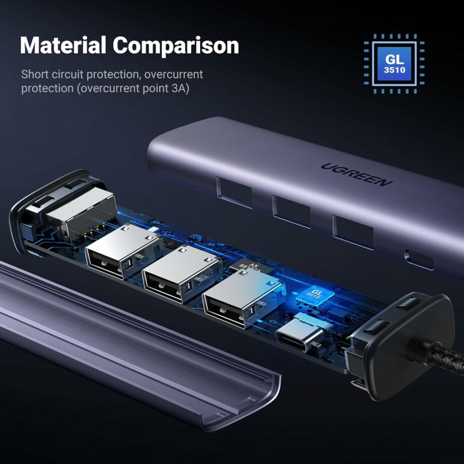 UGREEN 5 in 1 USB 3.0 to Gigabit  Ethernet Adapter and 3 USB 3.0 Ports with Type-C Power Port