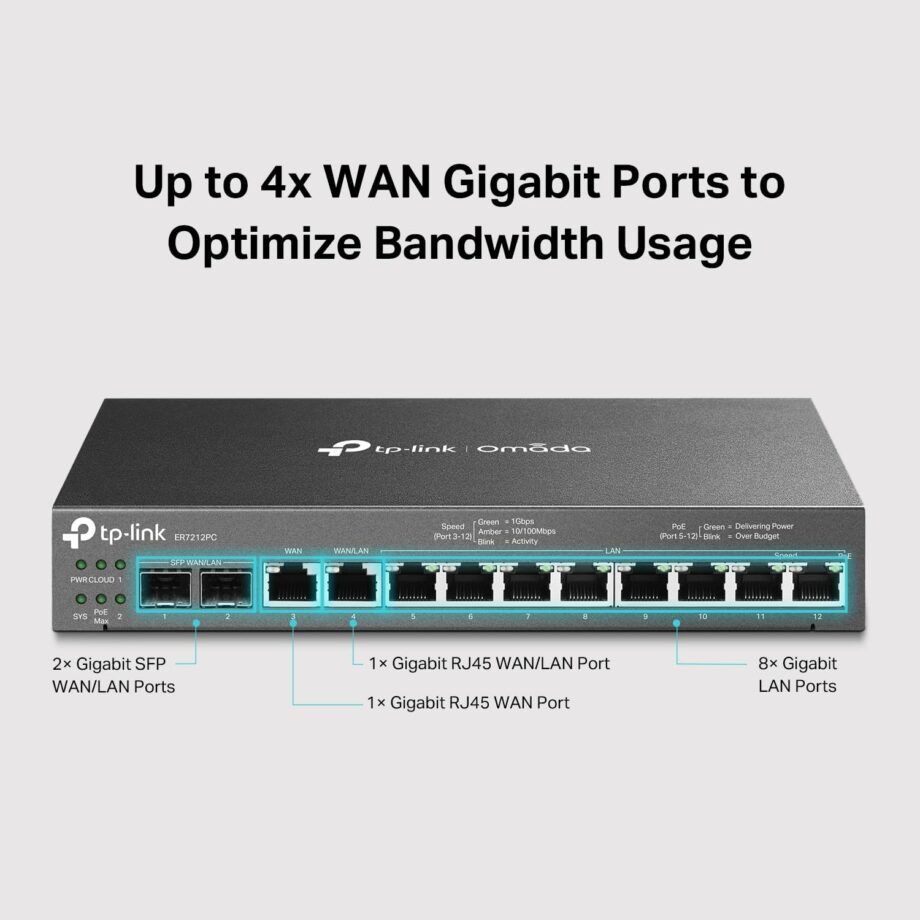 TP-Link Omada 3-in-1 Gigabit VPN Router (ER7212PC)