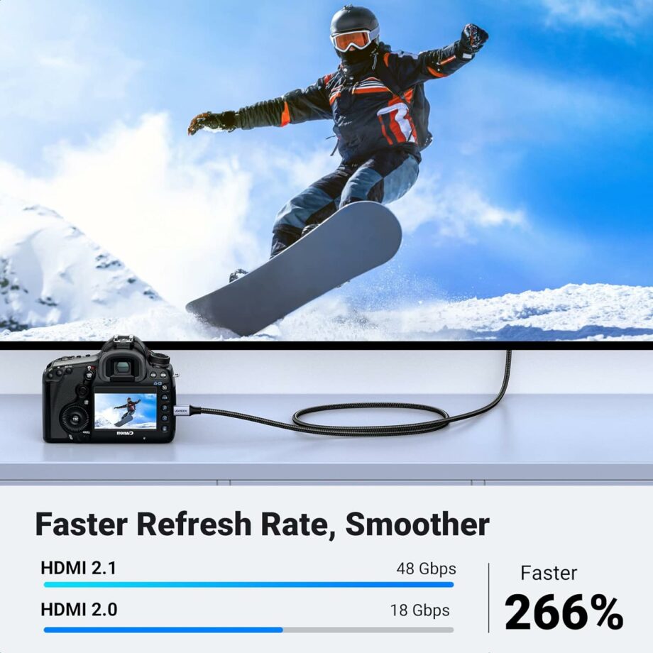UGREEN 8K Micro HDMI to HDMI 2.1 Braided Cable - 2M