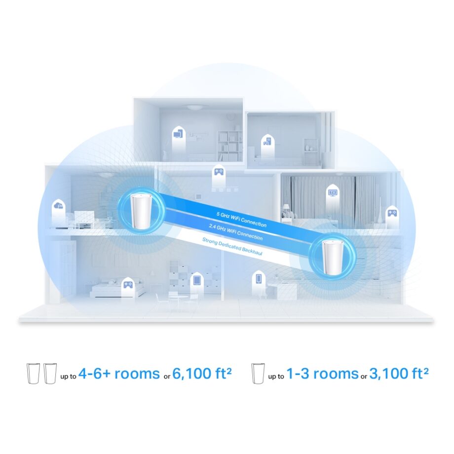 TP-Link Deco X95 AX7800 Tri-Band Mesh WiFi 6 System (2-Pack)