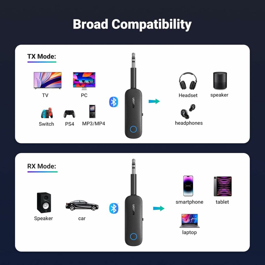 UGREEN Bluetooth 5.0 Transmitter and Receiver