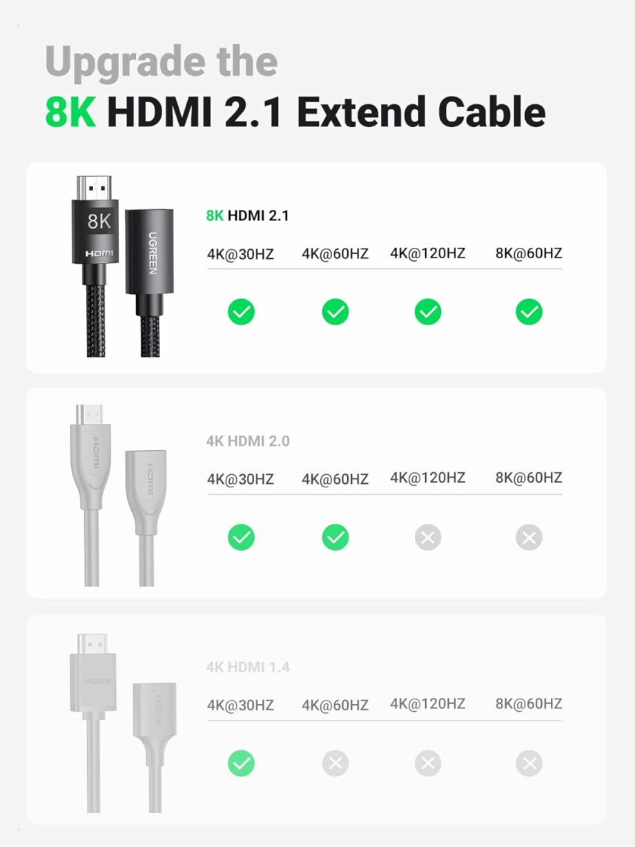 UGREEN 8K@60Hz High Speed 48Gbps HDMI Extension Cable - 0.5M