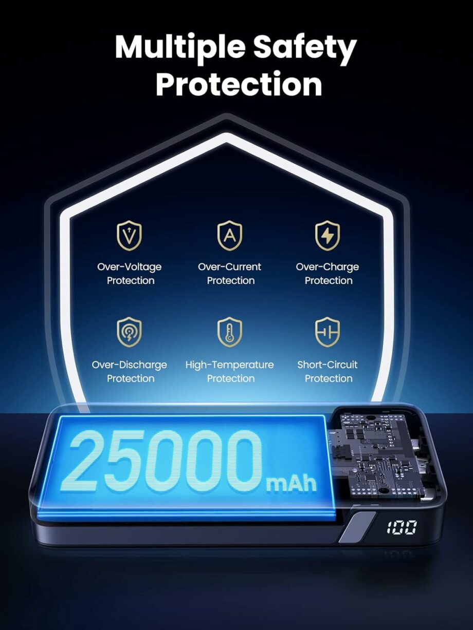 UGREEN Nexode 25000mAh 145W Power Bank