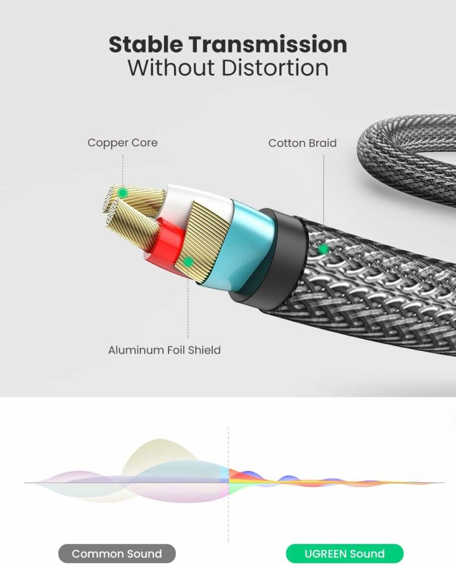 UGREEN 3.5mm TRS to Dual 6.35mm TS Mono Y Splitter Audio Cable - 5M