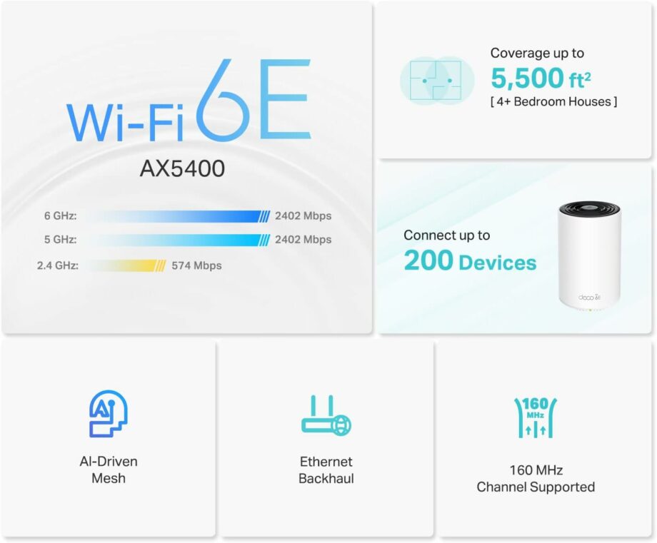 TP-Link AXE5400 Deco XE75 Tri-Band Wi-Fi 6E Whole Home Mesh System - (2-pack)