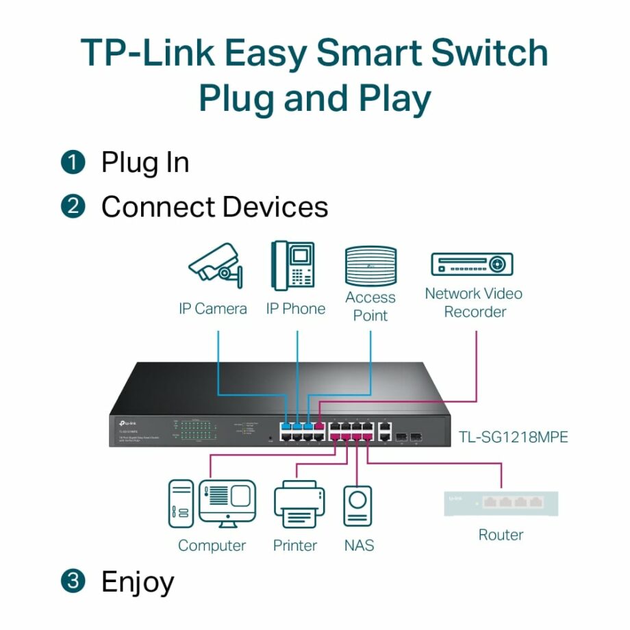 TP-Link SG1218MPE 18-Port Gigabit Easy Smart Switch with 16-Port PoE+