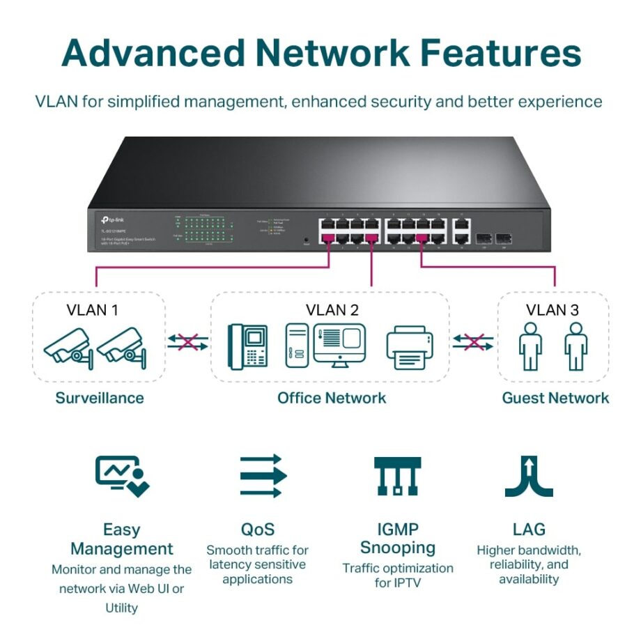 TP-Link SG1218MPE 18-Port Gigabit Easy Smart Switch with 16-Port PoE+
