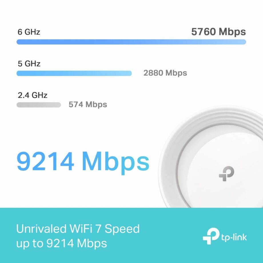 TP-Link Deco BE65 BE9300 Whole Home Mesh Tri-Band WiFi 7 System Speeds up to 9214 Mbps (1-Pack)