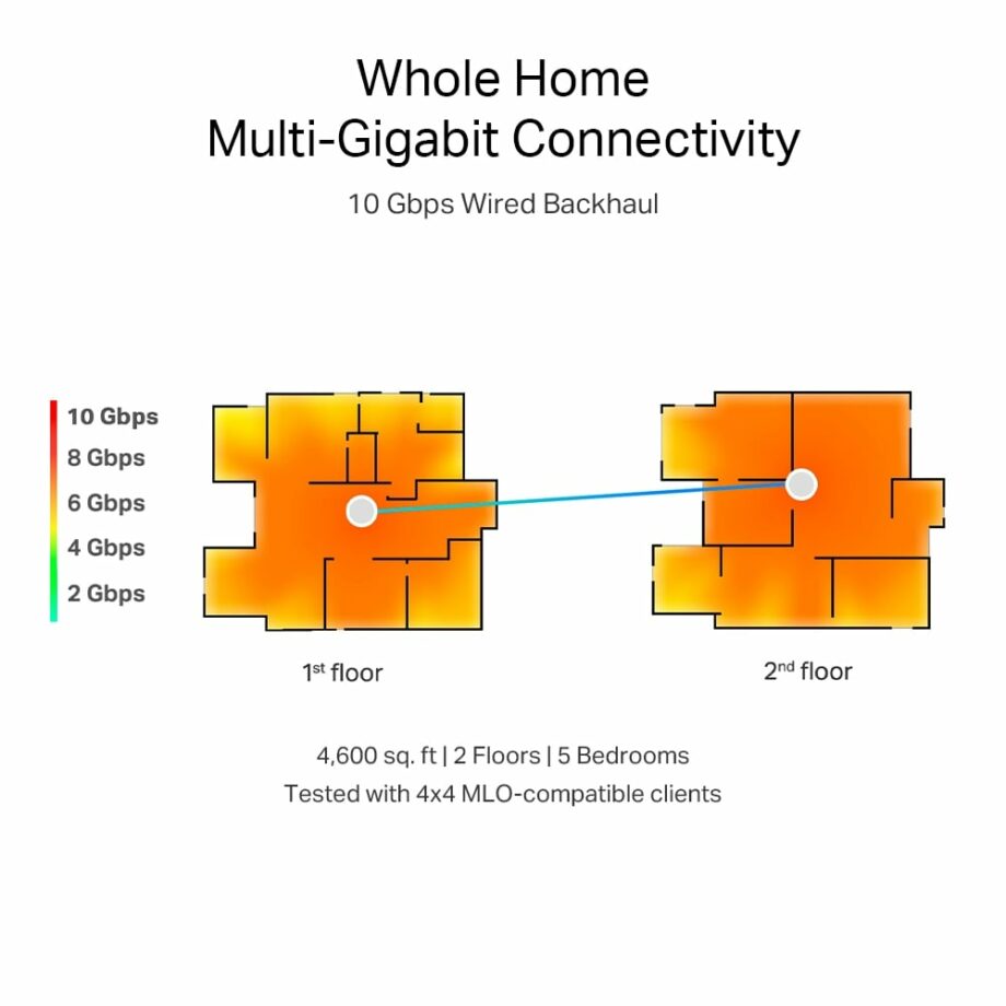 TP-Link Deco BE85 BE19000 Whole Home Mesh Tri-Band WiFi 7 System (2-Pack)