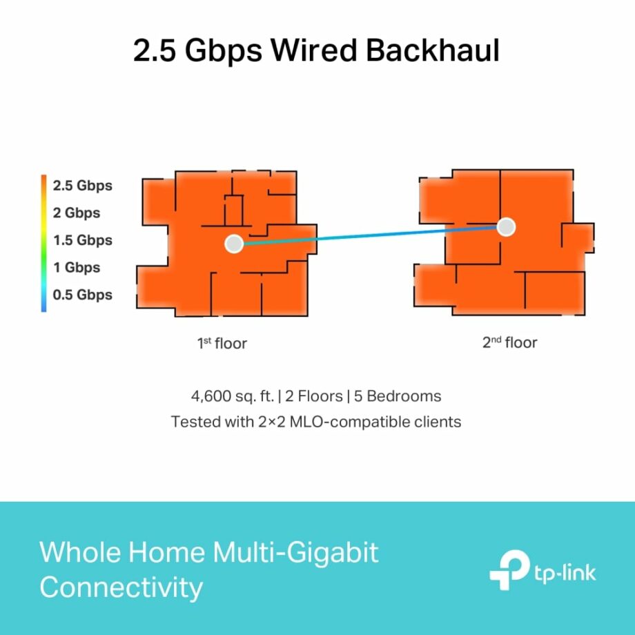 TP-Link Deco BE65 BE9300 Whole Home Mesh Tri-Band WiFi 7 System Speeds up to 9214 Mbps (1-Pack)