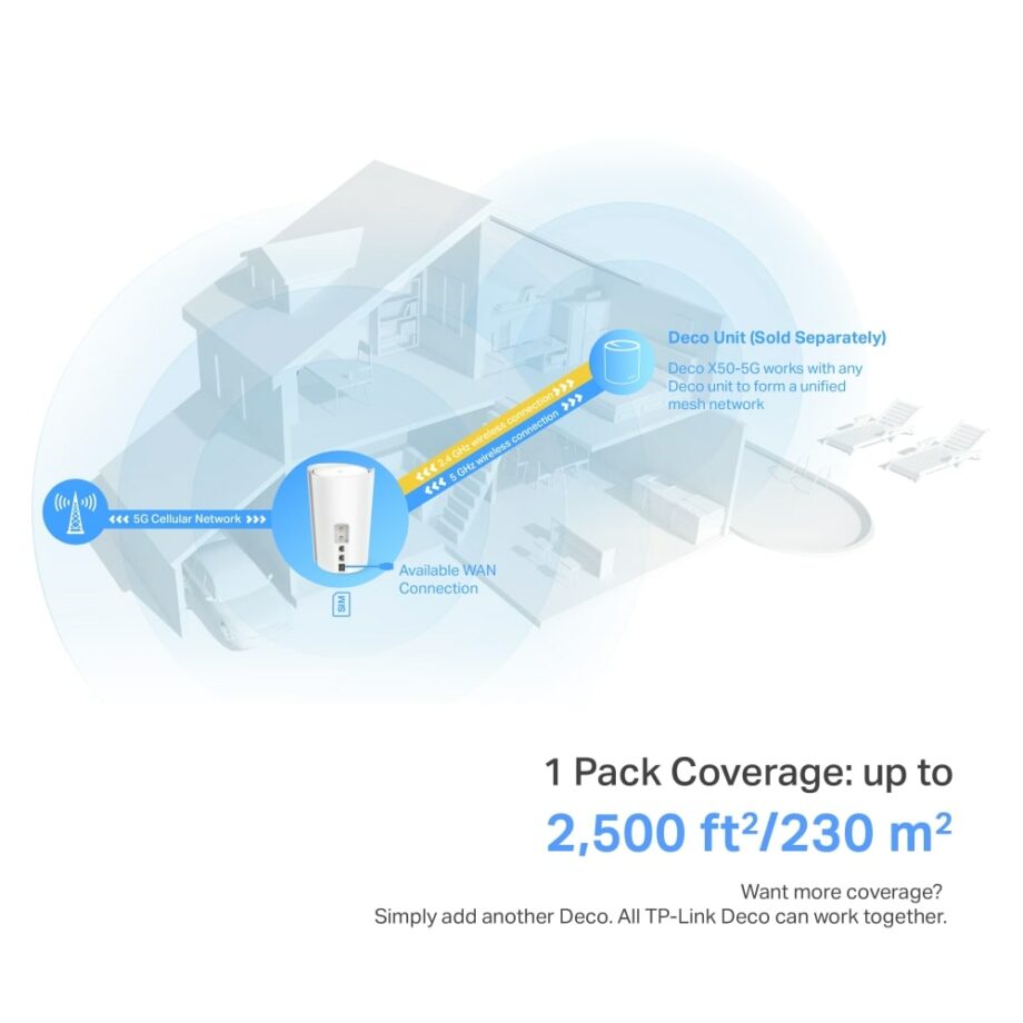 TP-Link Deco X50-5G 5G AX3000 Whole Home Mesh WiFi 6 Gateway (1-Pack)
